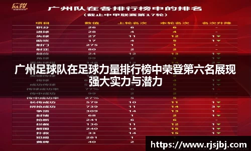广州足球队在足球力量排行榜中荣登第六名展现强大实力与潜力